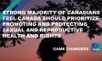Strong Majority of Canadians Feel Canada Should Prioritize Promoting and Protecting Sexual and Reproductive Health and Rights 