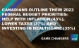 Canadians Outline their 2023 Federal Budget Priorities: Help with Inflation (43%), Lower Taxes (37%) and Investing in Healthcare (35%)