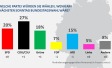 Ipsos Sonntagsfrage März 2023