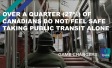 Over a Quarter (27%) of Canadians Do Not Feel Safe Taking Public Transit Alone