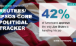 chart showing that president biden's approval rating is 42 percent