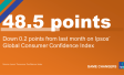 Consumer confidence shows stability in March global sentiment tracker