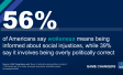 graphic showing that 56 percent of Americans say wokeness means being informed about social injustices, while 39 percent say it involves being overly politically correct
