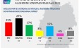 Sonntagsfrage April 2023