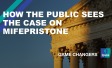 How the public sees the case on mifepristone