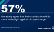 Earth Day 2023 – Is concern and focus slipping on climate change? 