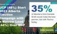 UCP (48%) Start 2023 Alberta Election Campaign with a Narrow Lead (44%) Over NDP