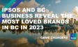 Ipsos and BC Business Reveal the Most Loved Brands in BC in 2023