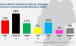 Ipsos Sonntagsfrage Mai 2023