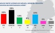 Ipsos Sonntagsfrage Juni 2023