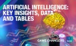 Artificial Intelligence: Key insights, data and tables