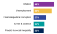 Ipsos What Worries the World