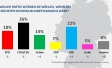 Balkendiagramm: Ipsos Sonntagsfrage Juli 2023