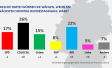 Balkendiagramm Ipsos Sonntagsfrage August 2023