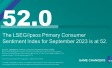 "The LSEG/Ipsos Primary Consumer Sentiment Index for September 2023 is at 52."