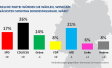 Balkendiagramm Ipsos Sonntagsfrage September 2023