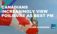 Canadians Increasingly View Poilievre as Best PM