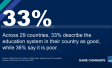 Ipsos | Global Education Monitor | Survey