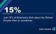 "Just 15% of Americans think about the Roman Empire often or sometimes"