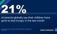 Ipsos | World Vision Report | World Food Day 2023