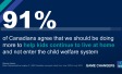 Nine in ten (91%) Canadians agree that we should be doing more to help kids continue to live at home and not enter the child welfare system.  