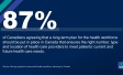 Strong support for improved health workforce planning in Canada 