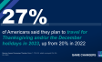 27 percent of americans are traveling for the holidays in 2023