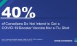 Four in Ten (40%) Canadians Do Not Intend to Get a COVID-19 Booster Vaccine Nor a Flu Shot