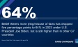 Data Dive: Fake news in the age of AI
