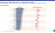Consumer Confidence