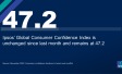 November 2023: Consumer confidence declines in Israel amid conflict