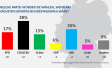 Ipsos Sonntagsfrage November 2023
