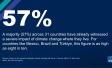 Seven in ten people anticipate climate change will have a “severe effect” in their area within the next ten years