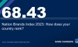Nation Brands Index 2023: Japan takes the lead for the first time in NBI history 