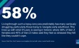 Data Dive: Gen Z women are struggling the most with stress, mental health issues