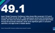 February 2024: Consumer confidence down among G7 countries
