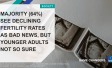 Majority (64%) See Declining Fertility Rates  as Bad News, But Younger Adults Not so Sure