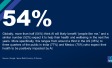 Google / Ipsos Multi-Country AI Survey