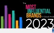 Brands Saudi Arabia