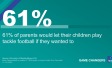 "61% of parents would let their children play tackle football if they wanted to"