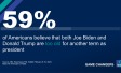 59% of Americans believe that both Joe Biden and Donald Trump are too old for another term as president