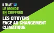 Ipsos | B Smart | Le monde en chiffres | Les citoyens face au changement climatique