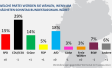 Ipsos-Sonntagsfrage März 2024