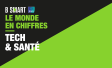 Ipsos | B Smart | Le monde en chiffres | Technologie & Santé