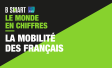 Le Monde en Chiffres | Ipsos | Mobilité
