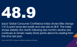 April 2024: Consumer confidence largely up in Europe 