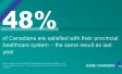 48% of Canadians Are Satisfied with Their Provincial Healthcare System – The Same Result as Last Year