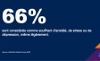 AXA Mind Health Report : la santé mentale se détériore à travers le monde