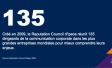 Reputation Council Report 2024 : le point sur les grands enjeux de la communication corporate