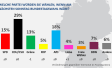 Ipsos-Sonntagsfrage April 2024